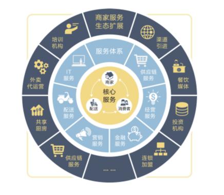 美团研究院(美团研究院招聘)